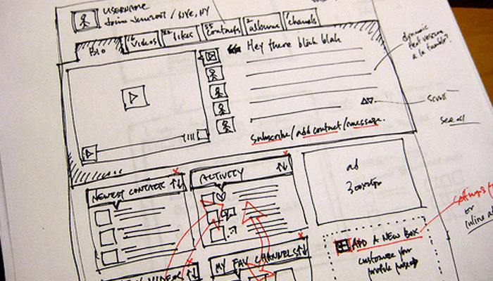 Wireframe là gì?