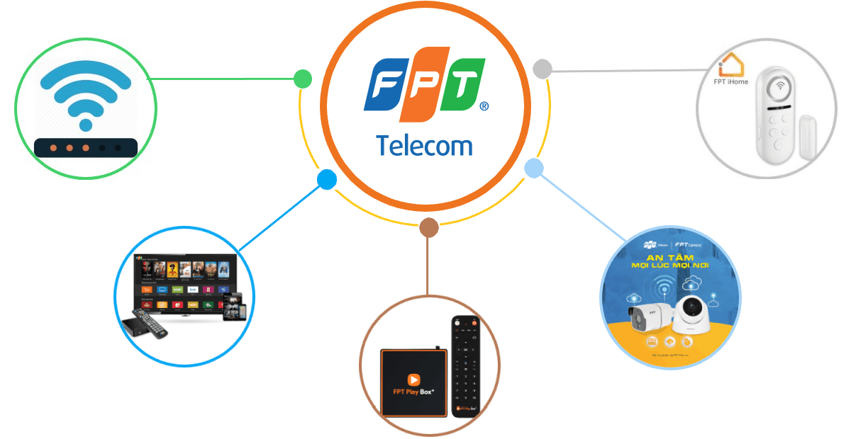 FPT Telecom