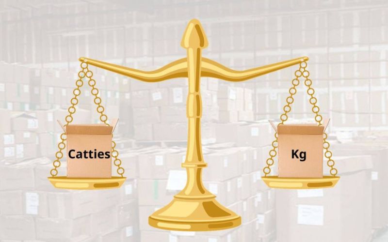 cách quy đổi catties